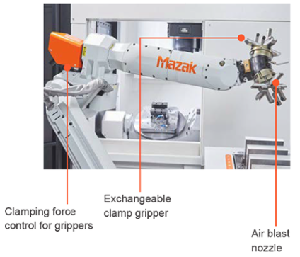 The MA-series gripper system consists of a robot arm with clamping force control for grippers, exchangeable clamp gripper and air blast nozzle